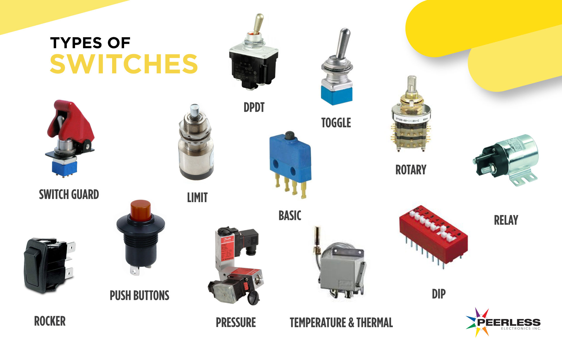 Types & Applications of Electrical Switches | Peerless Electronics ...
